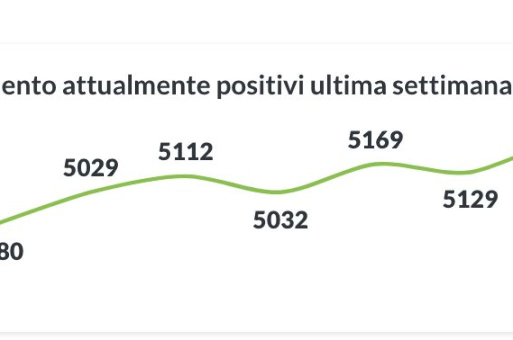 positivi 28-01-21