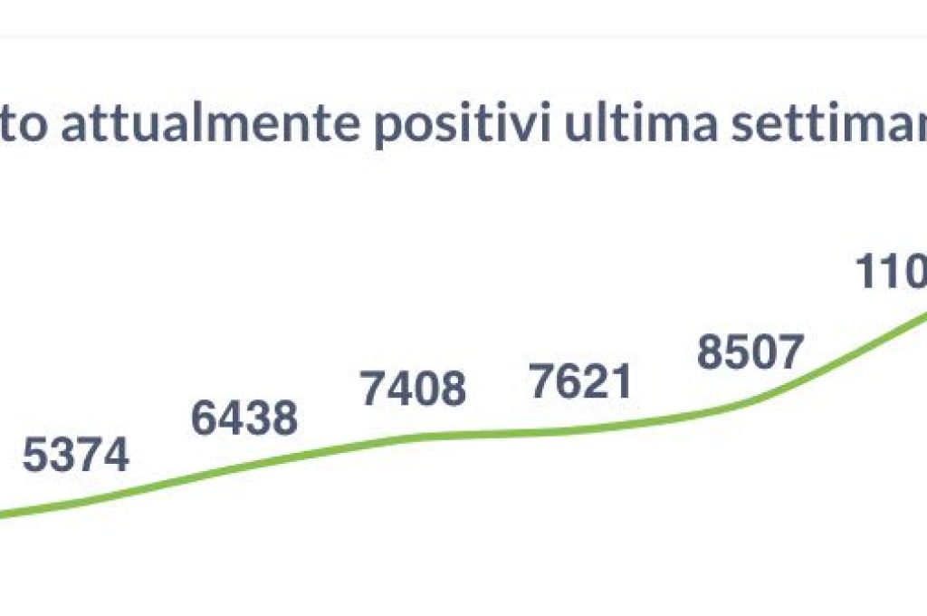 positivi 29-12-21
