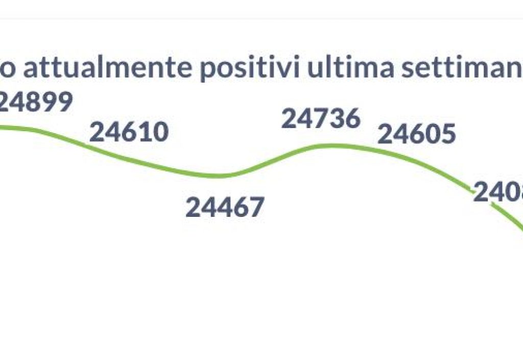 positivi 30-01-22
