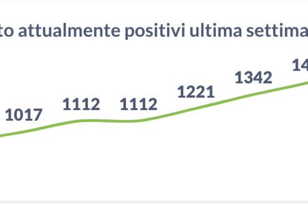 positivi 30-07-21