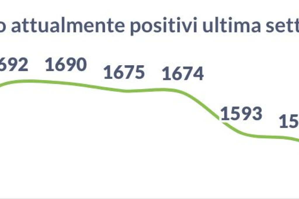 positivi 8-09-21