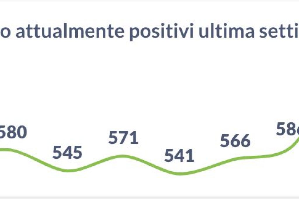 positivi del 21-10-21
