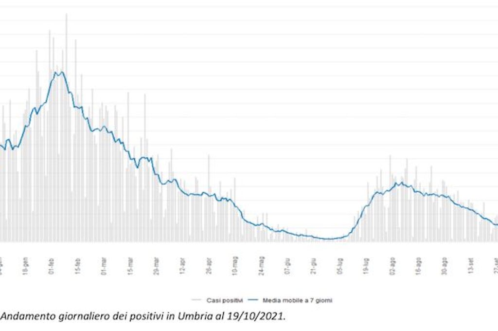 positivi settim 21-10-21