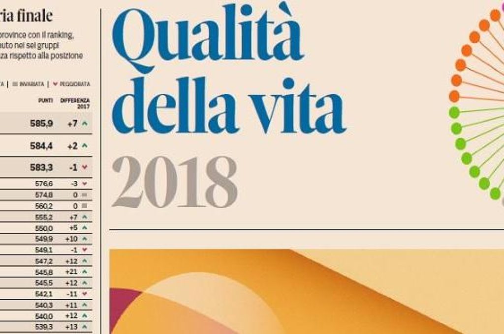 qualita della vita