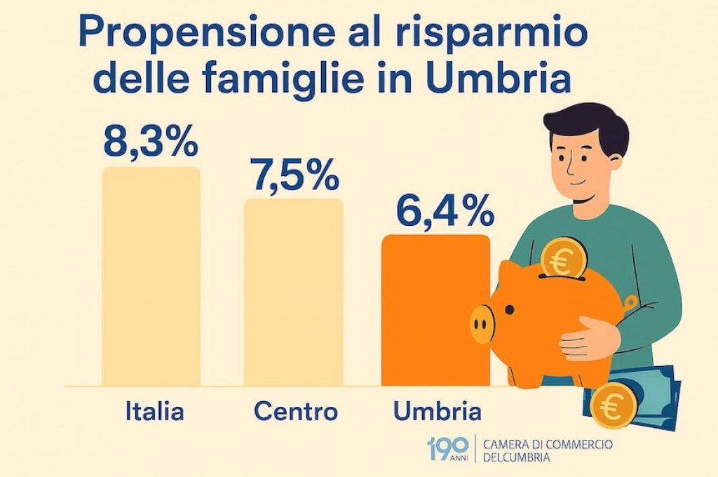 risparmio umbria