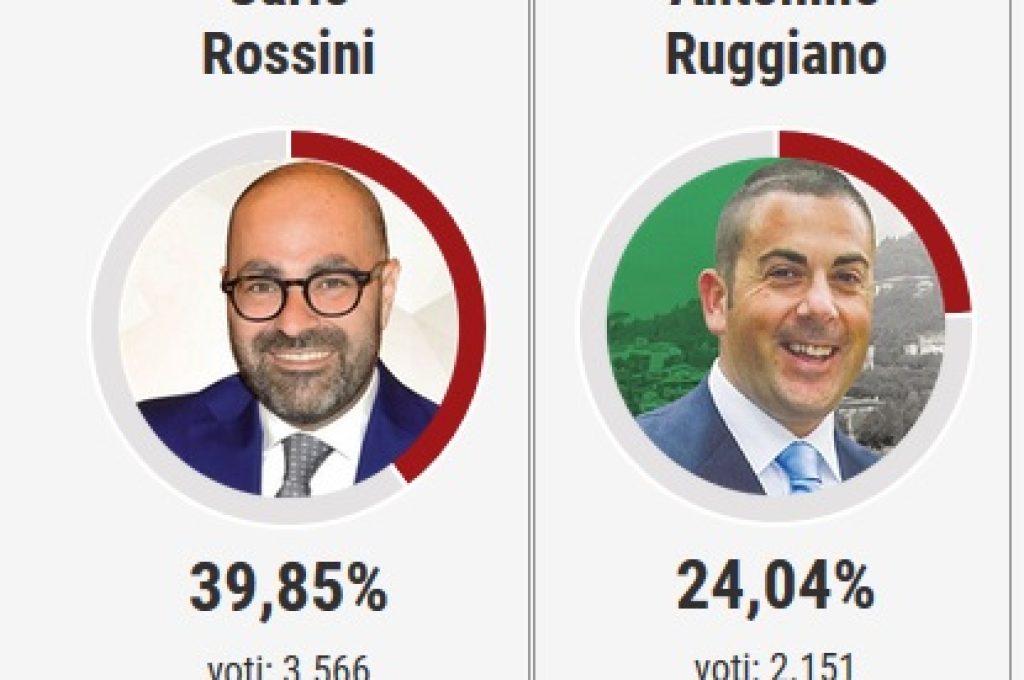 rossini ruggiano