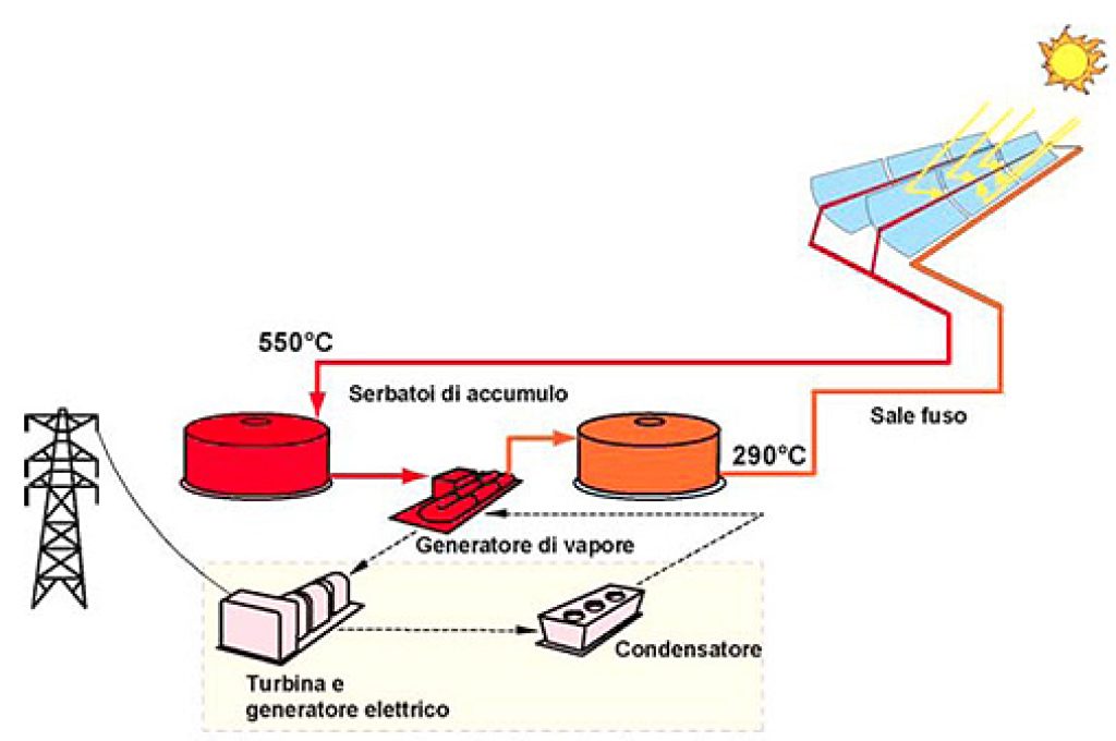 sali4