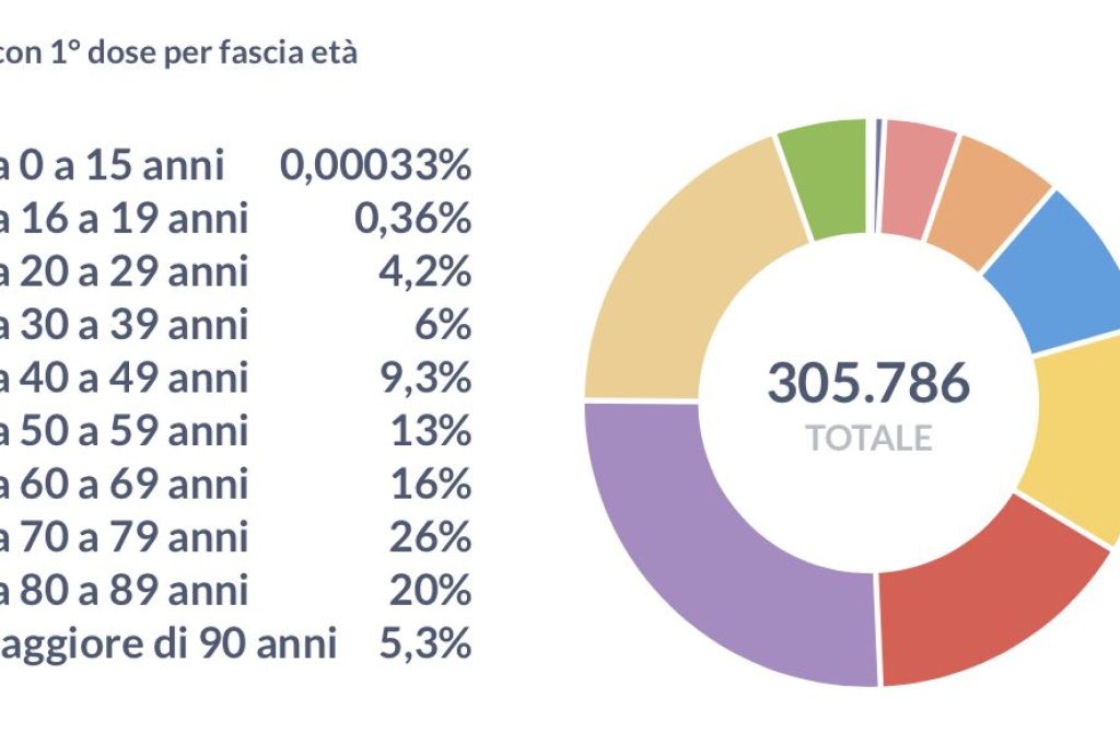 vaccinati 23-05-21