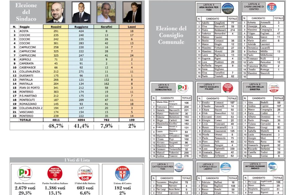 voto-primo-turno